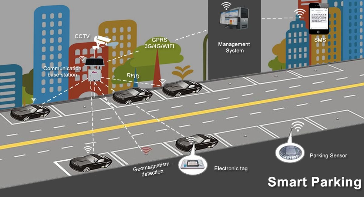 Park+ Smart Parking Solution